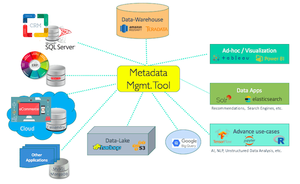 multimedia metadata manager