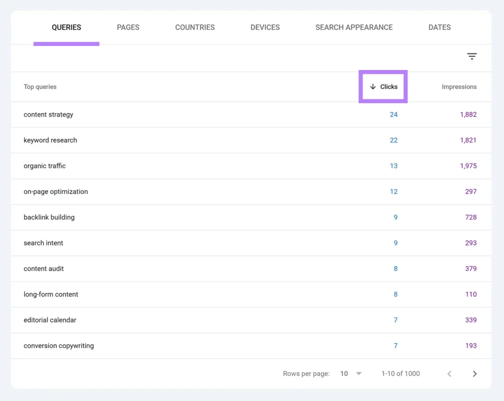 report of keyword research with google search console