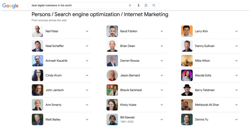 Google search results grid for "best digital marketers in the world" displaying photos and names of top SEO and internet marketing experts including Neil Patel, Rand Fishkin, Larry Kim, Brian Dean, Avinash Kaushik, Cindy Krum, Jason Barnard, Aleydá Solís, and others in a persons / search engine optimization / internet marketing knowledge panel.