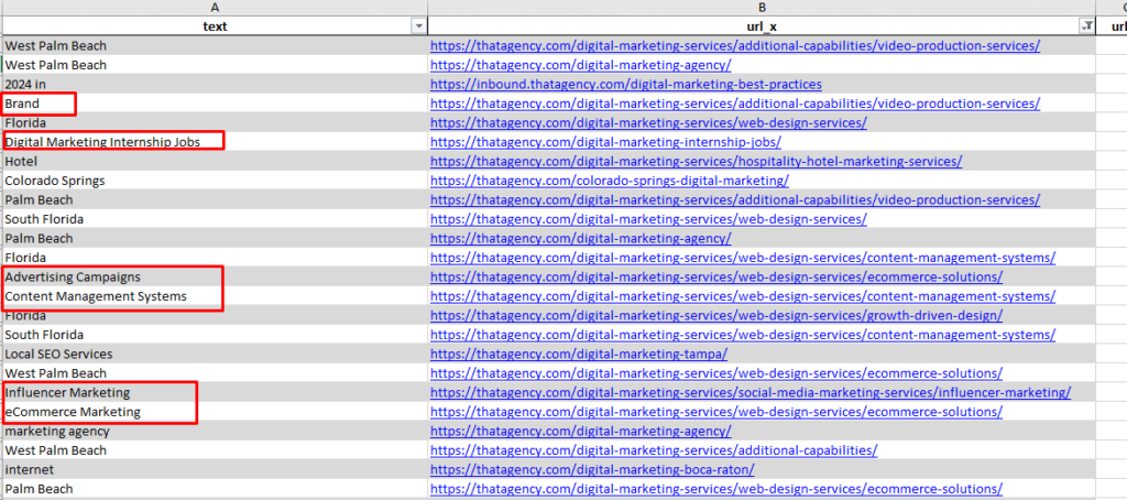 Spreadsheet of location keywords and digital marketing service terms with linked URLs for SEO and content strategy