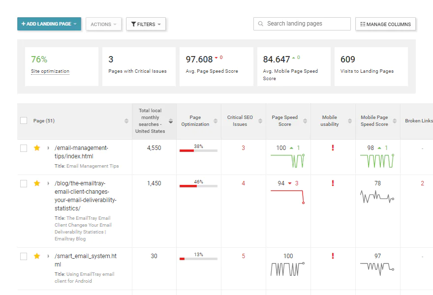 Detailed technical SEO audit report showing site optimization scores, critical issues, and page speed metrics for a SEO health check.
